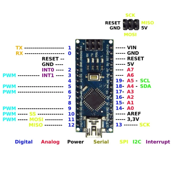 Arduino Nano ATMEGA168P with CH340 Uploader – Mini USB